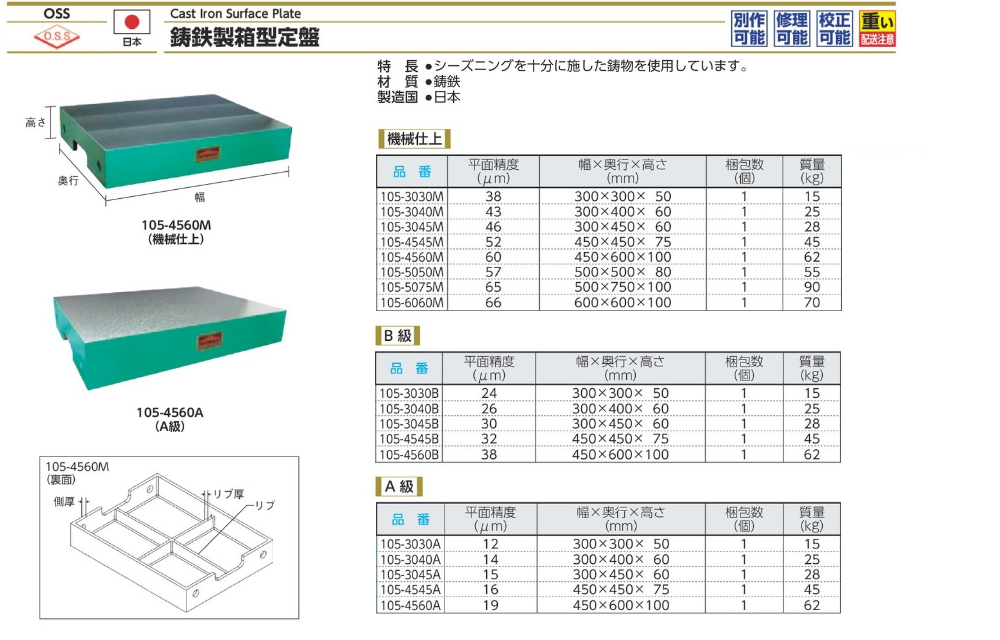 105系列鑄鐵製箱型定盤規格、品號、產品說明｜伍全企業